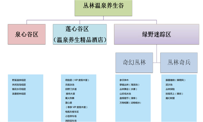 江蘇尋烏東江源叢林溫泉規(guī)劃設(shè)計(jì)（4）