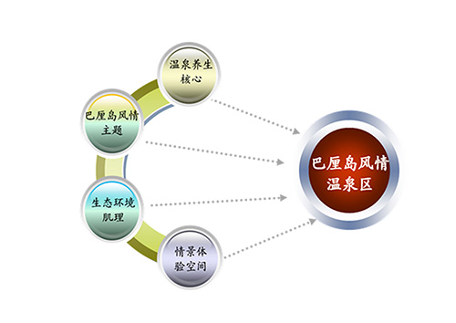 酒店溫泉設計