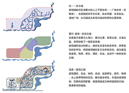 溫泉spa規(guī)劃